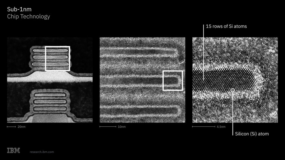 Image from: IBM unveils world’s first sub-1nm chip technology