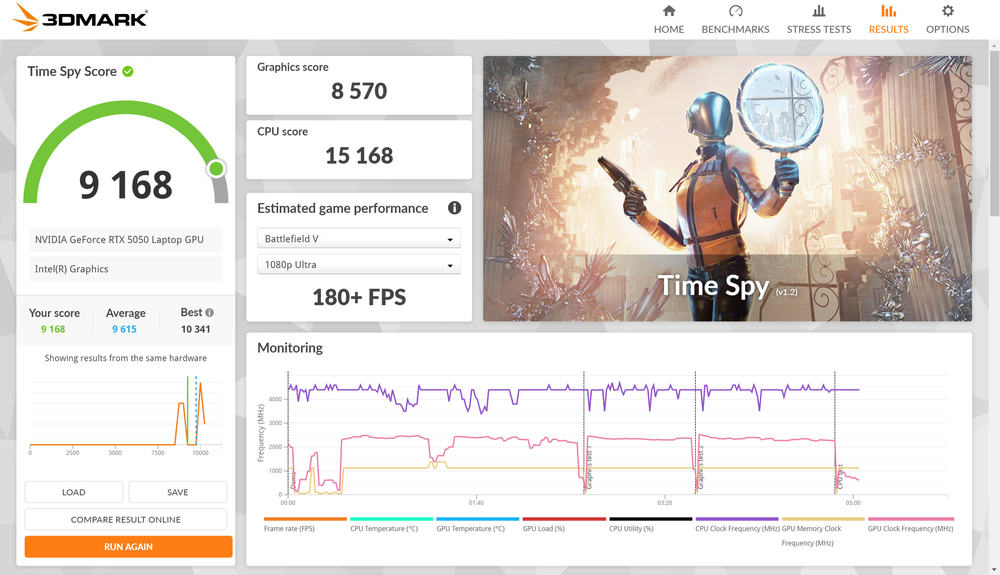 Image from: Lenovo Yoga Pro 7i Aura Edition review: A capable all-rounder for work and play