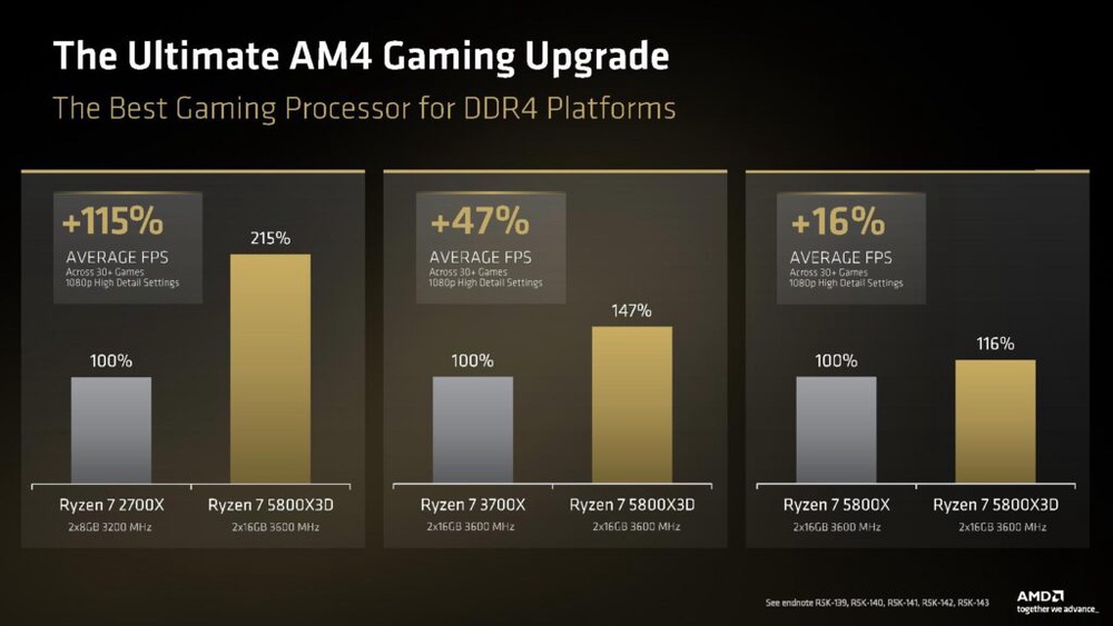 Image from: AMD Ryzen 7 5800X3D relaunched to celebrate 10 years of Socket AM4