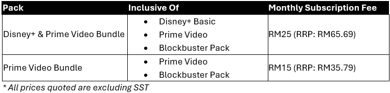Image from: Astro now offering new value-focused streaming bundles from RM15/month