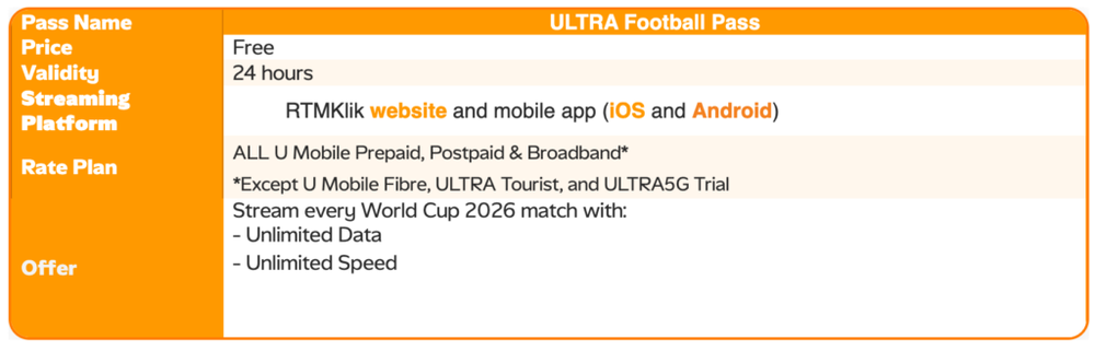 Image from: U Mobile offers free Ultra Football Pass with unlimited high speed data for RTMKlik