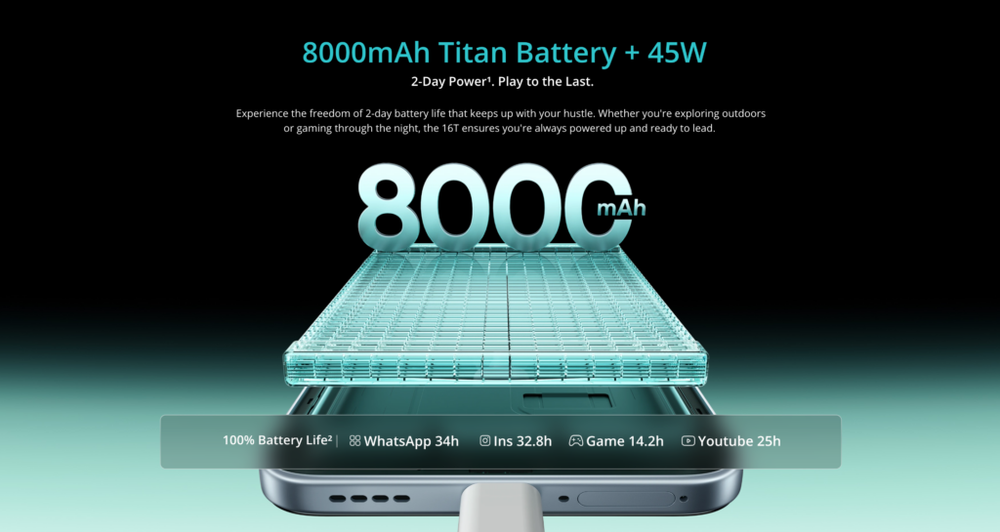Image from: Realme 16T 5G: RM1,399 for midranger with 8000mAh battery, IP69 Pro rating