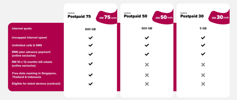 Image from: New Hotlink Postpaid 50 and 75 plans now offer more high speed data than before