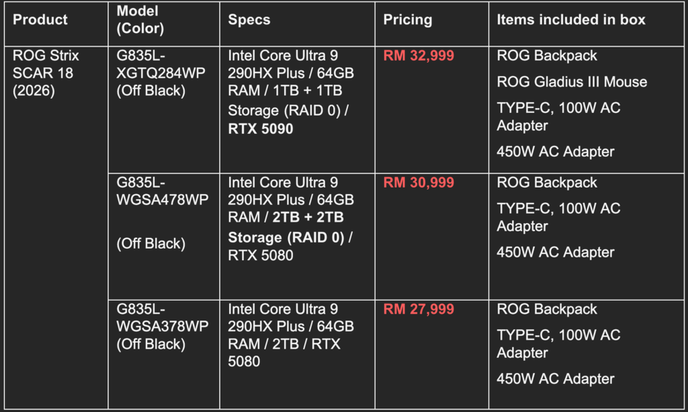 Image from: ROG Strix Scar 18 refreshed with RTX 5090 and Intel Core Ultra 9 290HX Plus, from RM27,999
