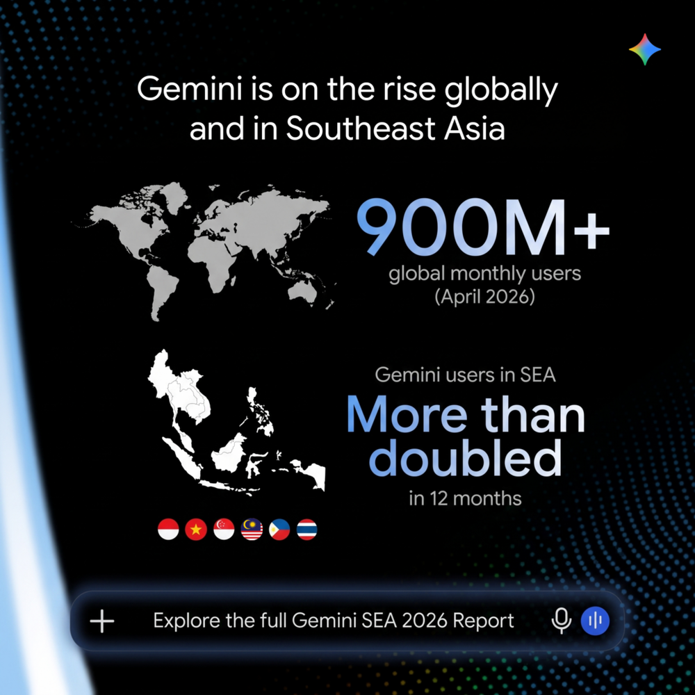 Image from: Google: Gemini users in SEA have doubled, Malaysia among its fastest-growing markets