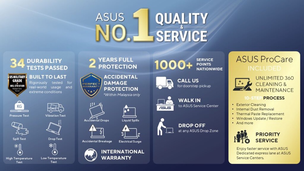 Image from: Asus upgrades Perfect Warranty policy, introduces new ProCare priority servicing