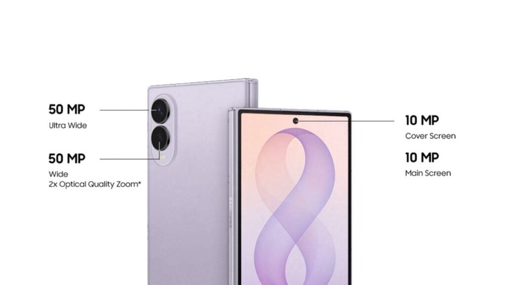 Image from: Samsung Galaxy Z Fold 8: Passport-sized foldable, optimised for content