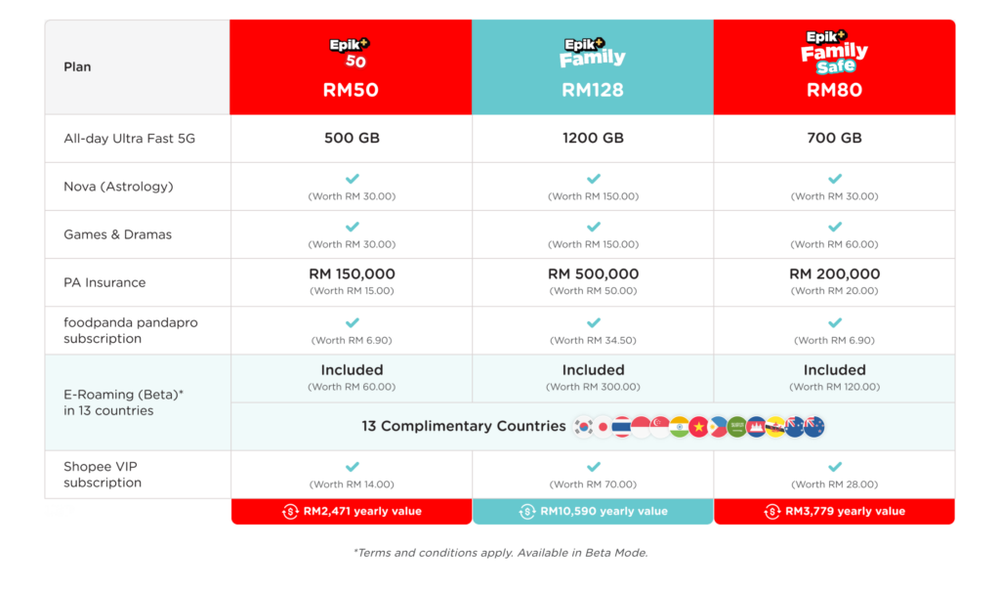 Image from: Tune Talk launches world’s first ‘E-Roaming’, free roam like home across 13 countries