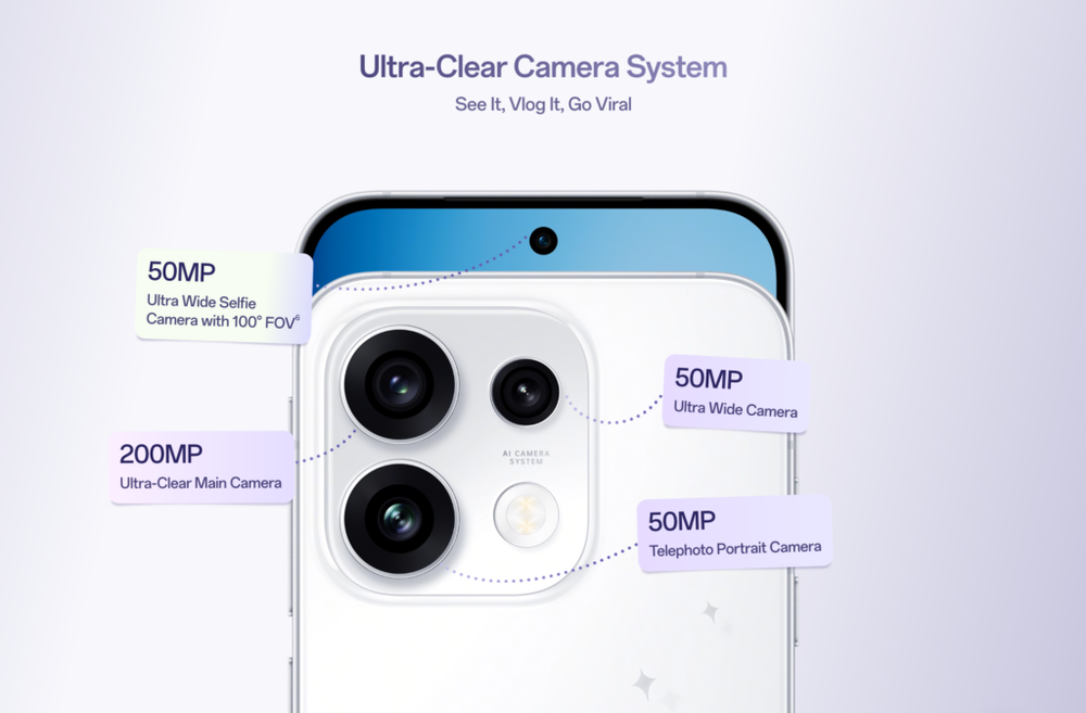 Image from: Oppo Reno 16 Pro: Compact 6.32″ display, 200MP shooter and 6700mAh battery, for RM3,699