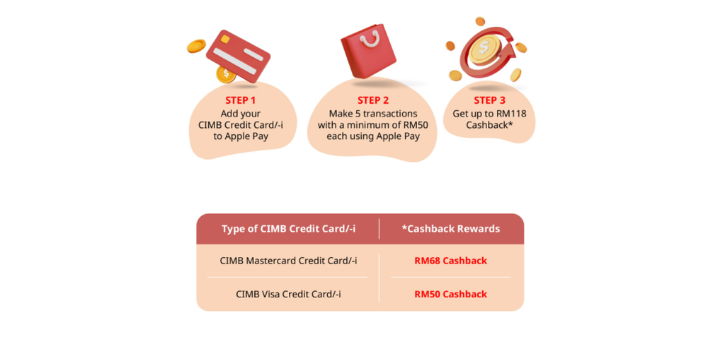 Image from: You can now add CIMB cards to your Apple Pay