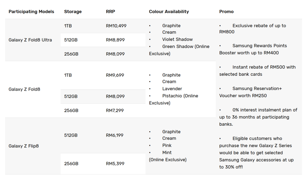 Image from: Samsung Galaxy Z Fold 8, Fold 8 Ultra and Flip 8 Malaysia price and pre-order details
