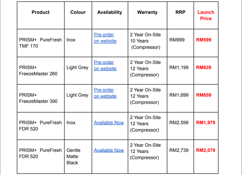Image from: Prism+ enters refrigerator and freezer scene in Malaysia, starting from RM599
