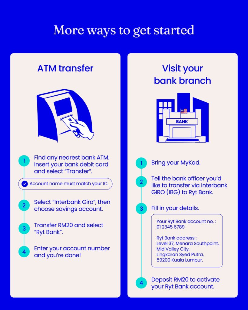Image from: Ryt Bank now supports account activation through ATMs and bank branches