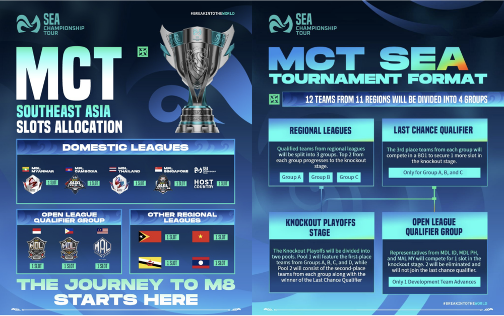 Image from: MPL Malaysia Season 18 starts with eight teams chasing two spots in Istanbul