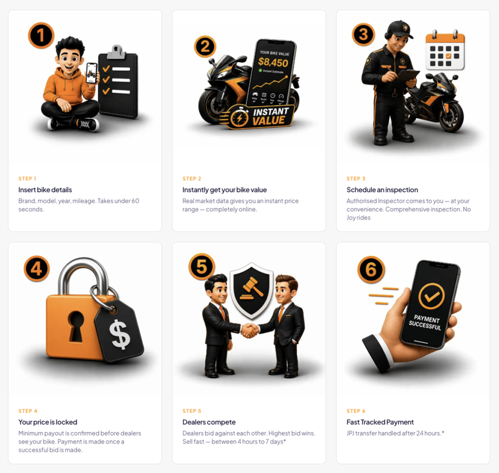 Image from: Zetrix AI and Autzen launch RideNow, a platform to simplify used motorcycle selling