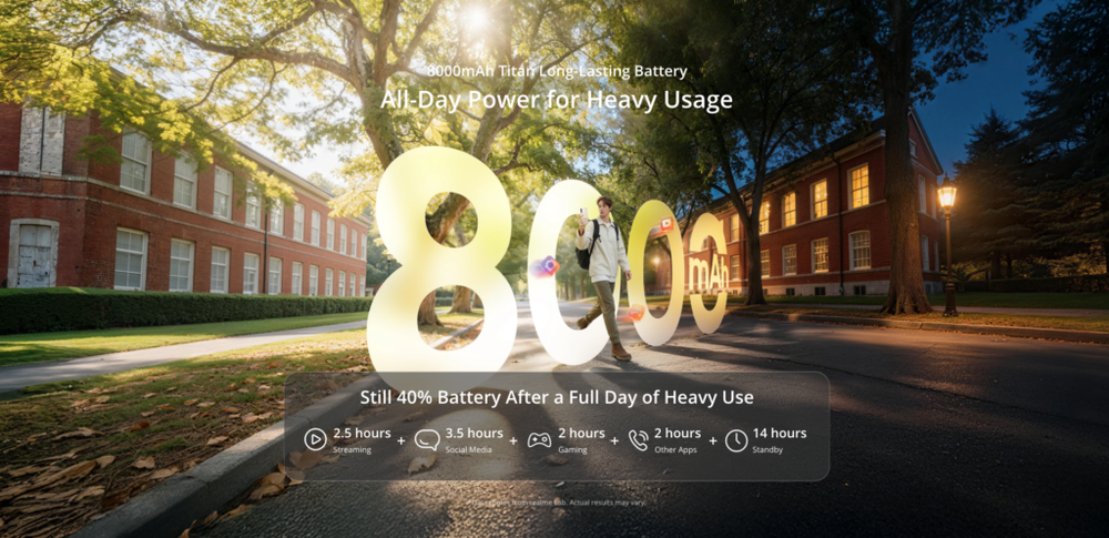 Image from: Realme C100x: Budget friendly smartphone with 8,000mAh battery and IP64 rating