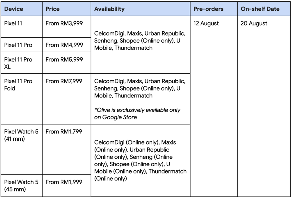 Image from: Google Pixel 11 series Malaysia price and pre-order details