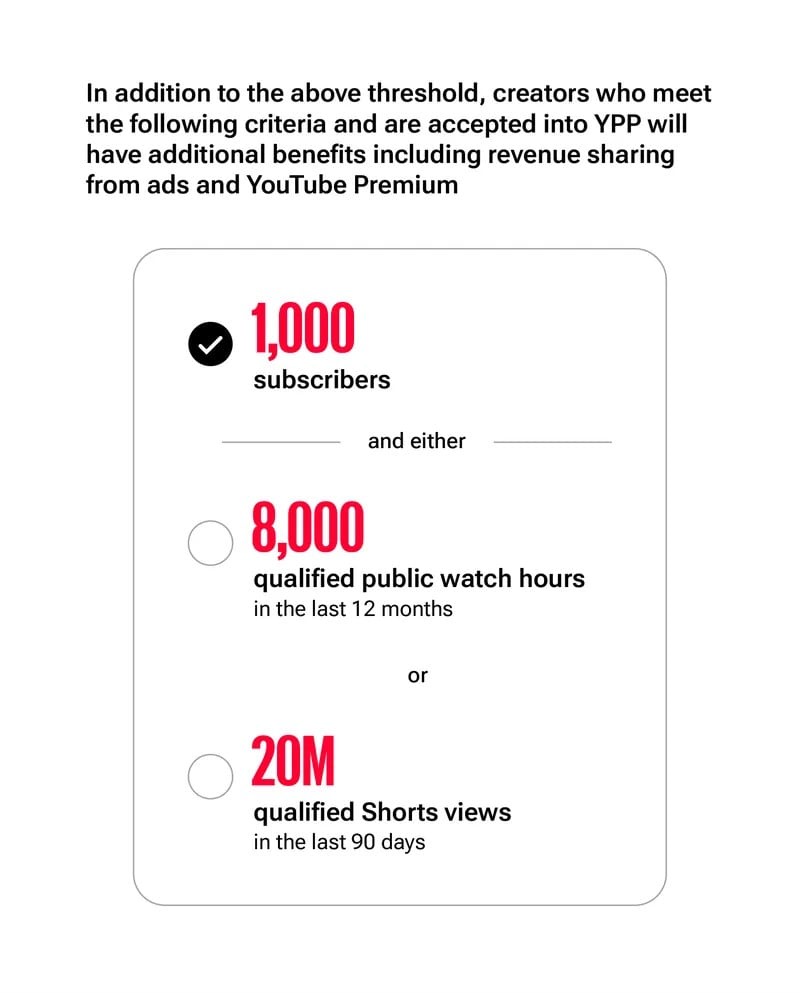 Image from: YouTube creators will soon need twice the number of watch hours to get ad revenue