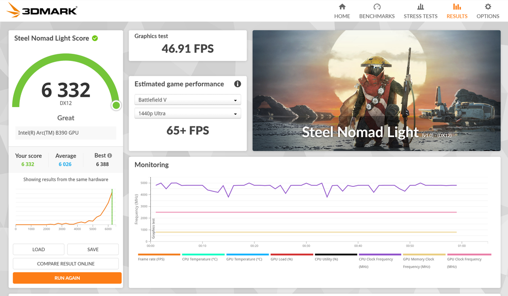 Image from: Intel Core Ultra X9 388H review: This chip does everything
