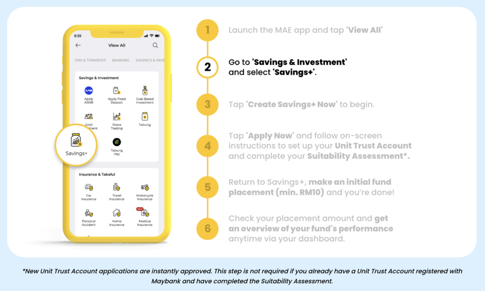 Image from: Maybank’s new Savings+ lets you start investing from just RM10 on the MAE app