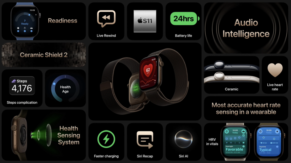 Image from: Apple Watch Series 12: New S11 chip and more detailed heart tracking, from RM1,799