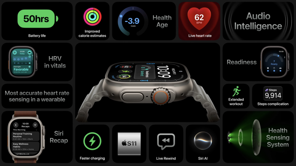 Image from: Apple Watch Ultra 4: Bigger battery and expanded satellite features, from RM3,699