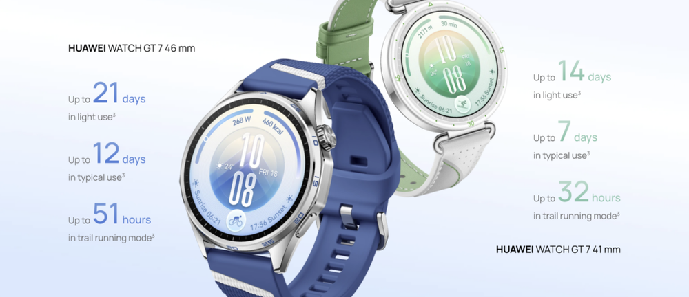 Image from: Huawei leads global smartwatch market as Watch GT 7 heads to Malaysia