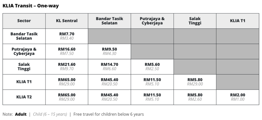 Image from: KLIA Ekspres and KLIA Transit fares to increase from 1 January 2027