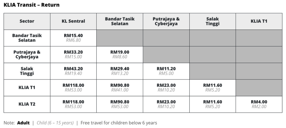 Image from: KLIA Ekspres and KLIA Transit fares to increase from 1 January 2027