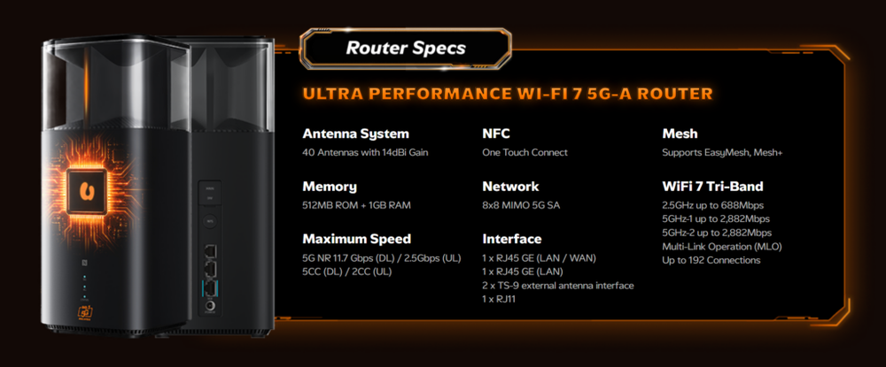 Image from: U Mobile launches Ultra Home 5G Pro, up to 2Gbps speeds, from RM98/month