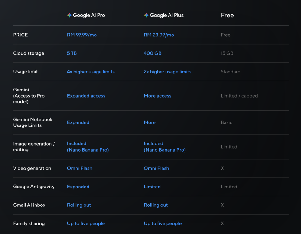 Image from: Using an Asus or ROG laptop? Here’s how to get 3 months of Google AI for free