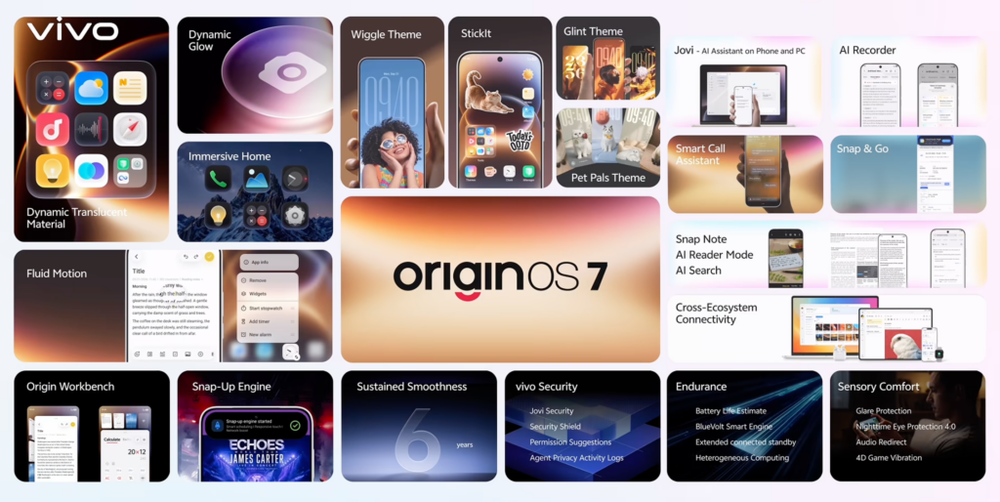 Image from: Vivo unveils OriginOS 7, coming to Malaysia with X500 series
