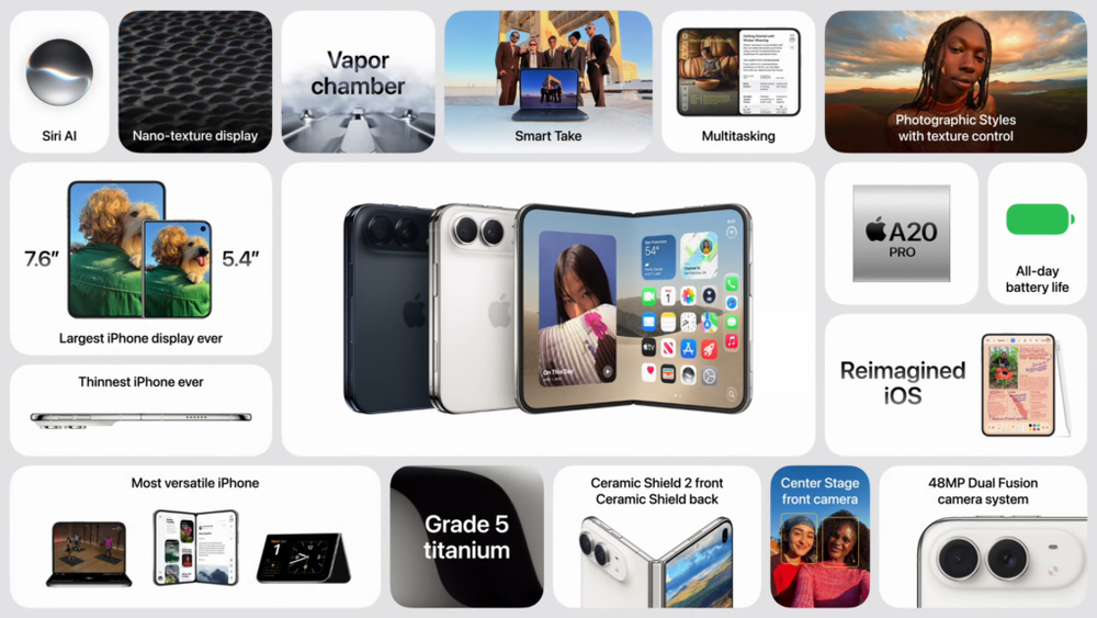 Image from: iPhone Duo: Apple’s first foldable is finally here