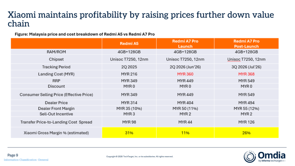 Image from: Omdia: Samsung absorbed memory crisis while Xiaomi maintained its margins