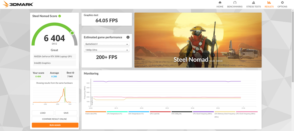 Image from: ROG Strix Scar 18 review: If you needed every competitive advantage available