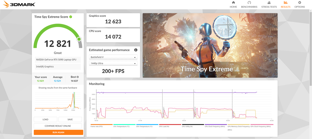 Image from: ROG Strix Scar 18 review: If you needed every competitive advantage available