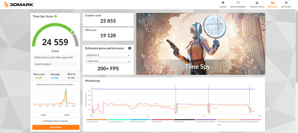 Image from: ROG Strix Scar 18 review: If you needed every competitive advantage available