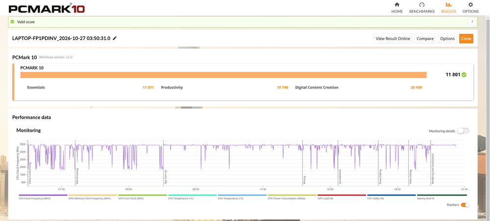 Image from: ROG Strix Scar 18 review: If you needed every competitive advantage available
