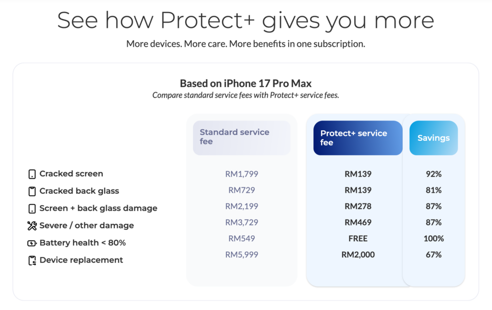 Image from: CelcomDigi now offering Protect+ with AppleCare Services