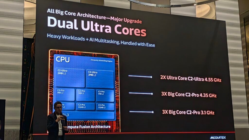 Image from: MediaTek shows off Dimensity 9600 Pro in Malaysia with Vivo X500 series coming soon