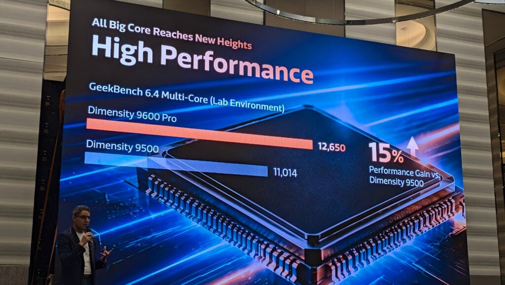 Image from: MediaTek shows off Dimensity 9600 Pro in Malaysia with Vivo X500 series coming soon