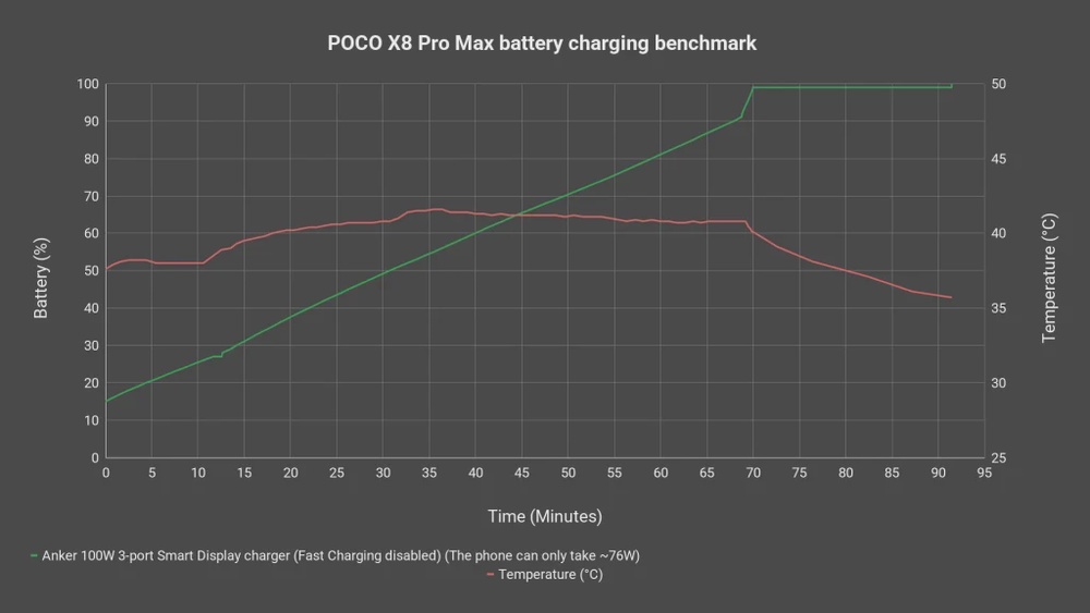 POCO X8 Pro Max review - insanely low price for amazing performance 55