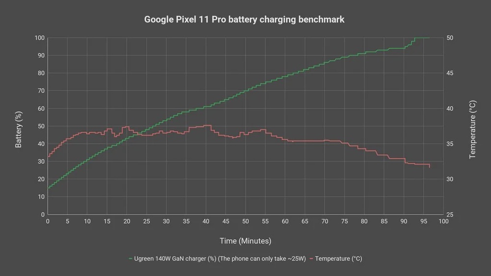Google Pixel 11 Pro review 17