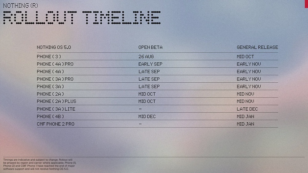 Nothing OS 5.0 rolled out Aug 2026 1