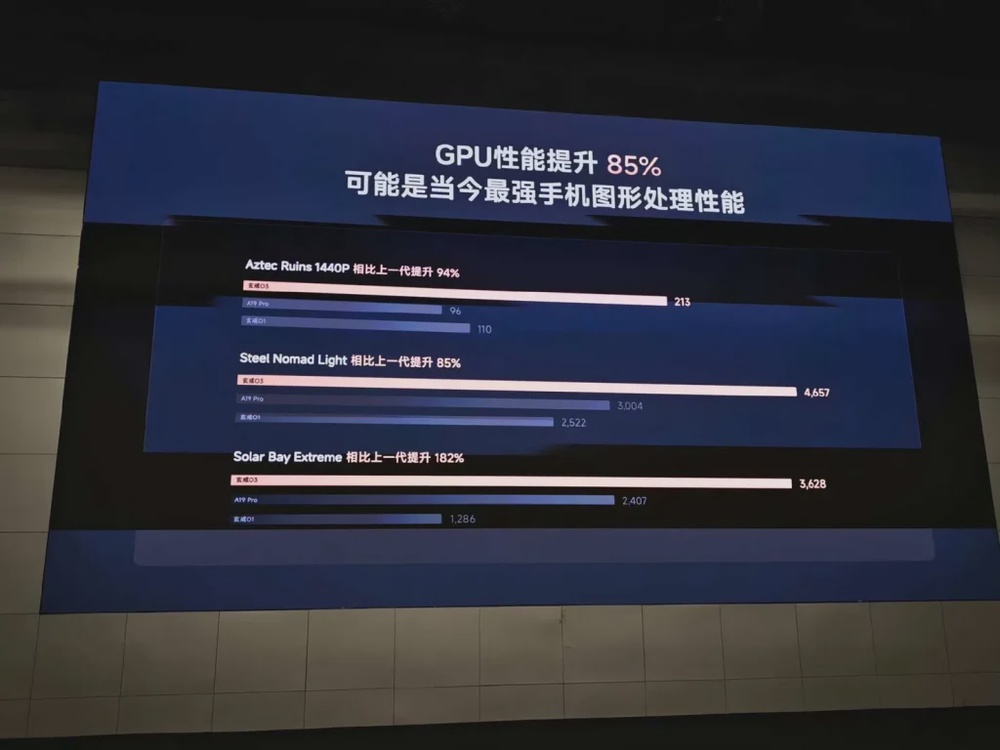 Xiaomi's new XRing O3 chip could shift the mobile chip market if it can deliver everything it promises 27