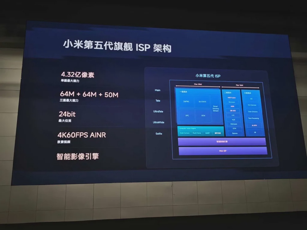 Xiaomi's new XRing O3 chip could shift the mobile chip market if it can deliver everything it promises 29