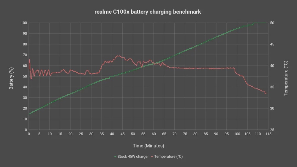 realme C100x review - all this for just RM999 31