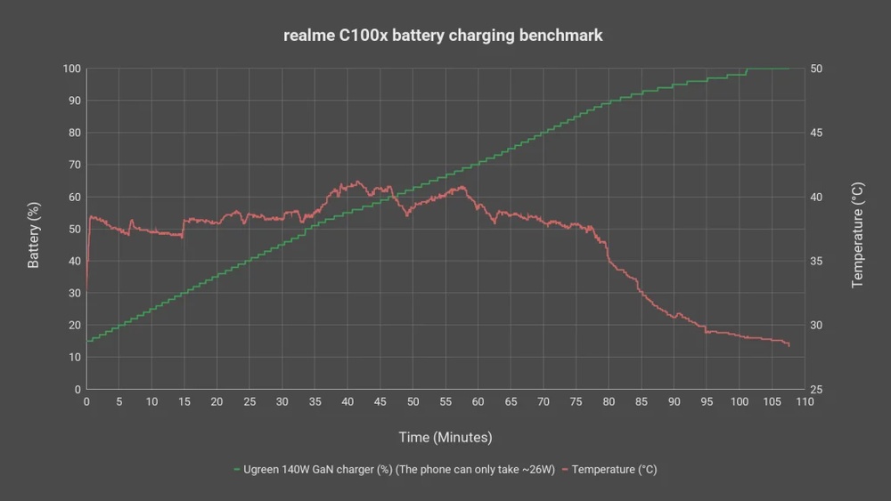 realme C100x review - all this for just RM999 32