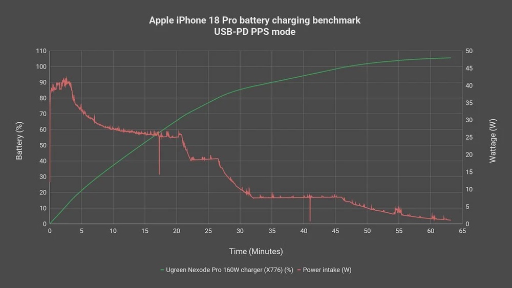 Apple iPhone 18 Pro review - actually exciting? 12