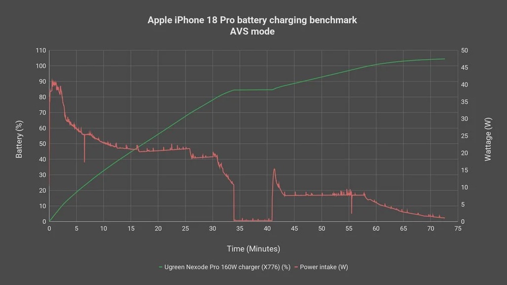 Apple iPhone 18 Pro review - actually exciting? 14